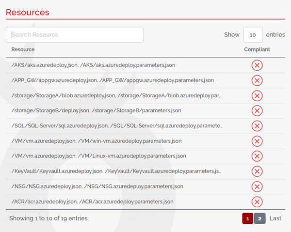 Result Resource