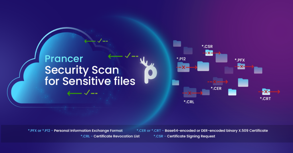 Security scanner prevents sensitive files
